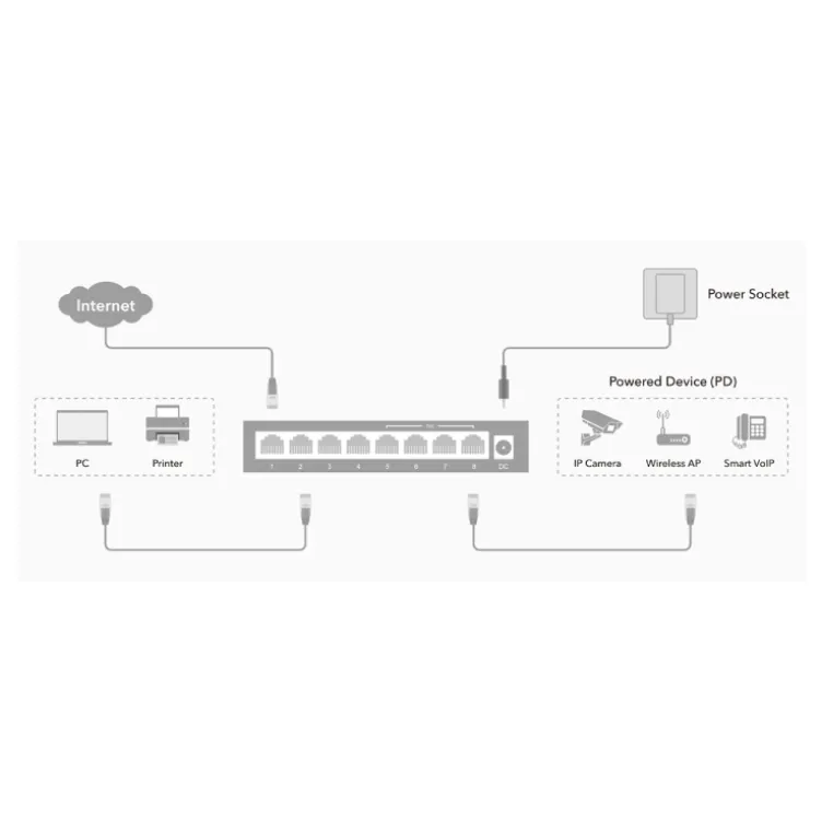 POE svič sa 8 portova Cudy-GS1008P