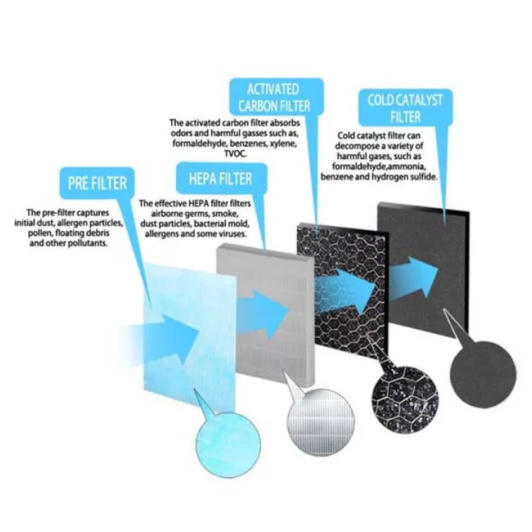 Prečišćivač vazduha Esperanza EHP005