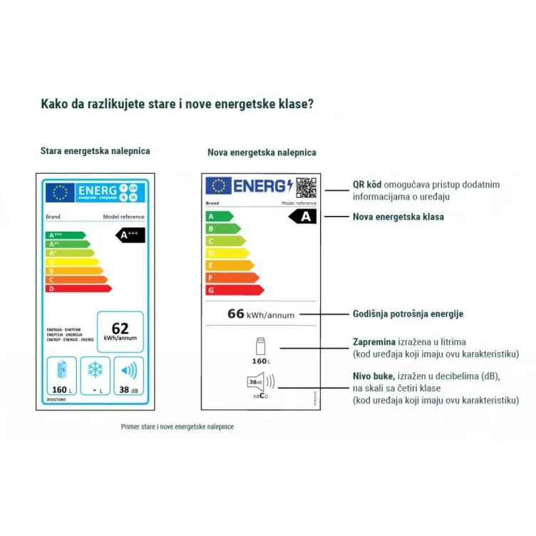 Frižider Samsung RB38T600FSA/EKkombinovani
